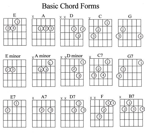 the 1 chords|the one guitar chords.